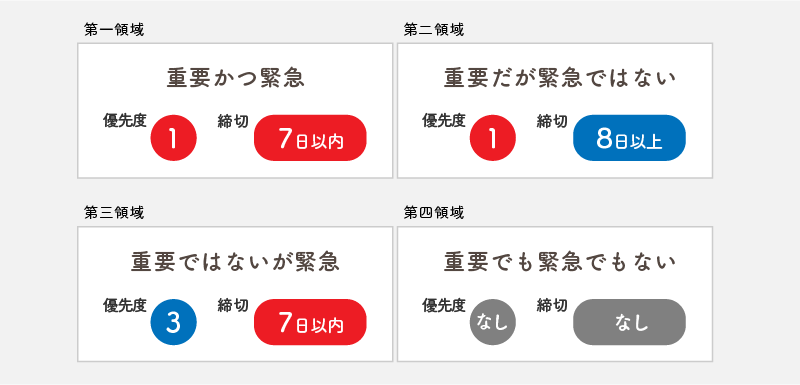 四領域を登録した際のキャプチャ